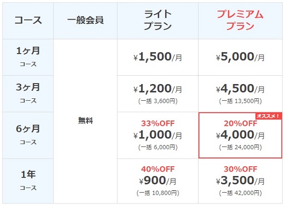 アオイゼミサクラスの料金体系